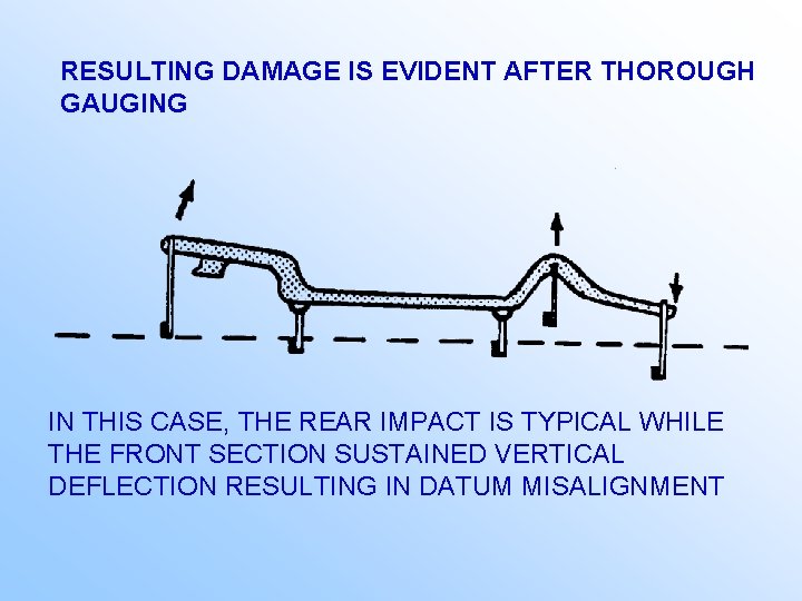 RESULTING DAMAGE IS EVIDENT AFTER THOROUGH GAUGING IN THIS CASE, THE REAR IMPACT IS