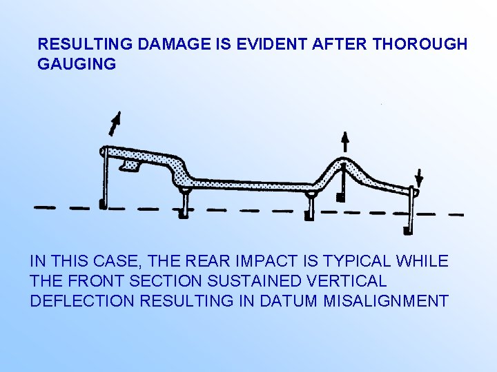 RESULTING DAMAGE IS EVIDENT AFTER THOROUGH GAUGING IN THIS CASE, THE REAR IMPACT IS RESULTING DAMAGE IS EVIDENT AFTER THOROUGH GAUGING IN THIS CASE, THE REAR IMPACT IS