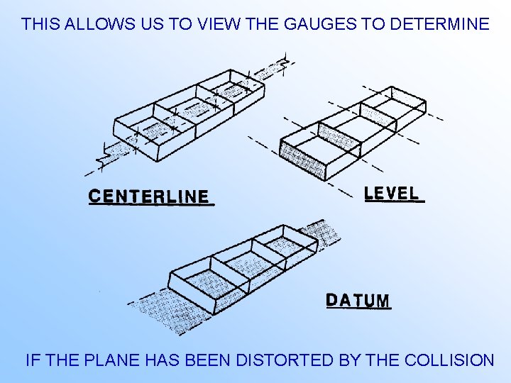 THIS ALLOWS US TO VIEW THE GAUGES TO DETERMINE IF THE PLANE HAS BEEN