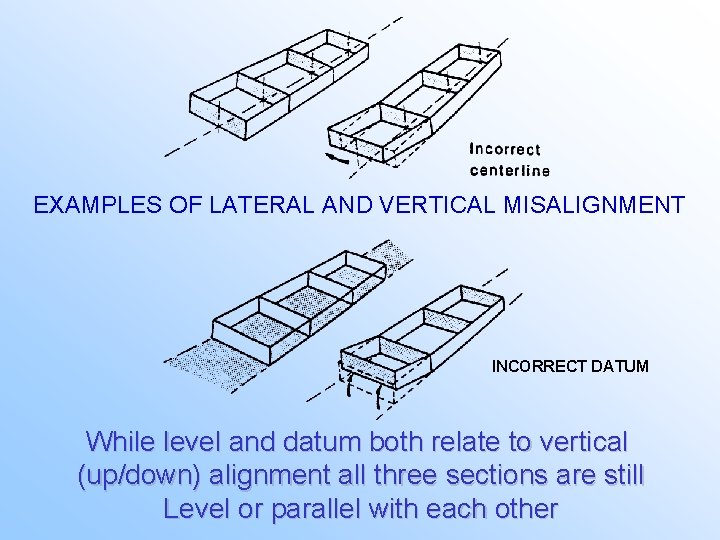 EXAMPLES OF LATERAL AND VERTICAL MISALIGNMENT INCORRECT DATUM While level and datum both relate