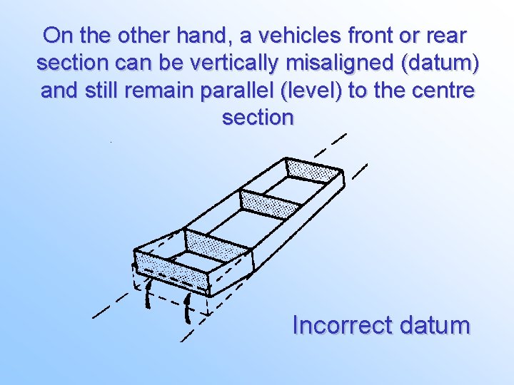 On the other hand, a vehicles front or rear section can be vertically misaligned
