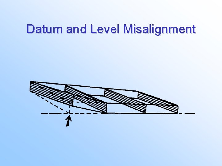 Datum and Level Misalignment Datum and Level Misalignment