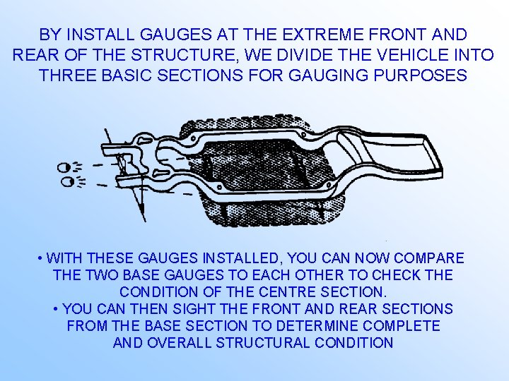 BY INSTALL GAUGES AT THE EXTREME FRONT AND REAR OF THE STRUCTURE, WE DIVIDE
