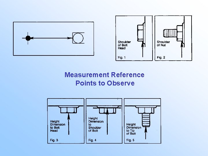 Measurement Reference Points to Observe 