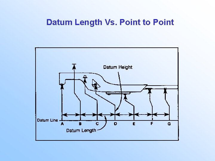 Datum Length Vs. Point to Point 