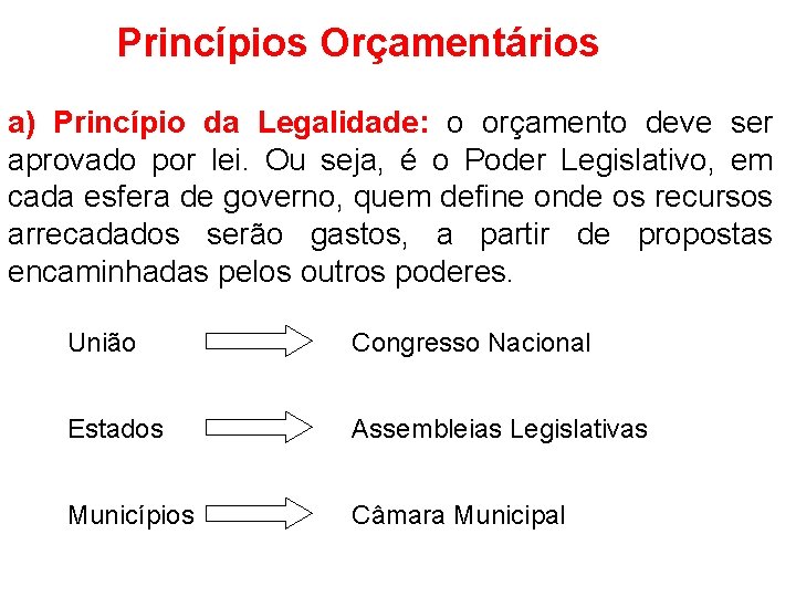 Princípios Orçamentários a) Princípio da Legalidade: o orçamento deve ser aprovado por lei. Ou