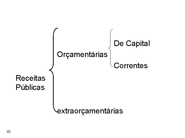 De Capital Orçamentárias Correntes Receitas Públicas extraorçamentárias 65 