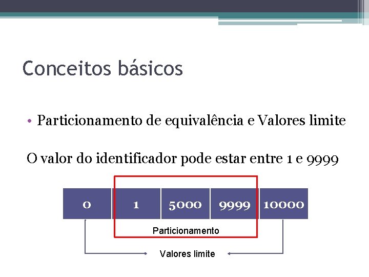 Conceitos básicos • Particionamento de equivalência e Valores limite O valor do identificador pode