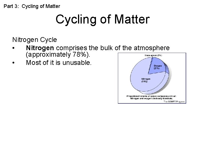 Part 3: Cycling of Matter Nitrogen Cycle • Nitrogen comprises the bulk of the