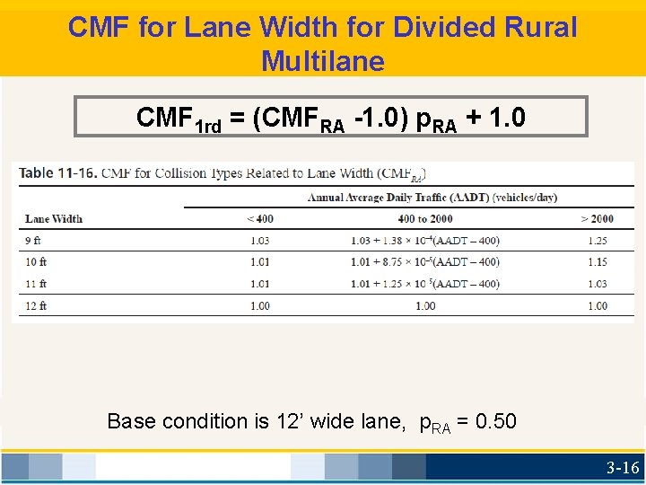 CMF for Lane Width for Divided Rural Multilane CMF 1 rd = (CMFRA -1.