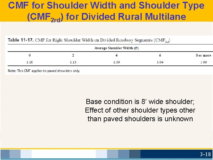 CMF for Shoulder Width and Shoulder Type (CMF 2 rd) for Divided Rural Multilane