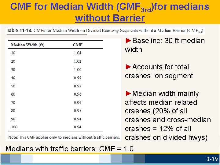 CMF for Median Width (CMF 3 rd)for medians without Barrier ►Baseline: 30 ft median