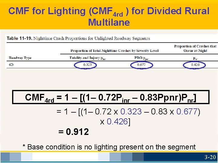 CMF for Lighting (CMF 4 rd ) for Divided Rural Multilane CMF 4 rd