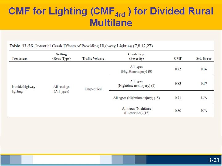 CMF for Lighting (CMF 4 rd ) for Divided Rural Multilane 3 -21 