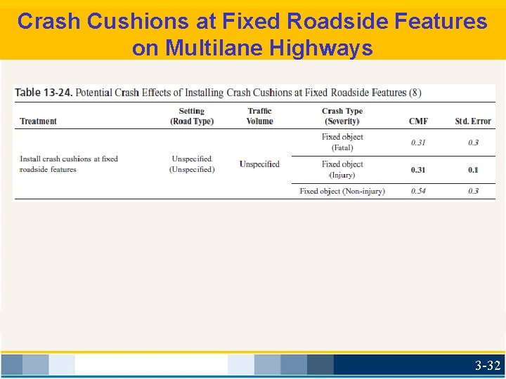 Crash Cushions at Fixed Roadside Features on Multilane Highways 3 -32 