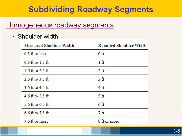 Subdividing Roadway Segments Homogeneous roadway segments • Shoulder width 3 -5 