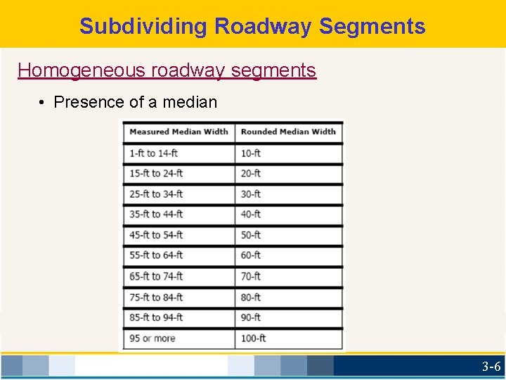 Subdividing Roadway Segments Homogeneous roadway segments • Presence of a median 3 -6 