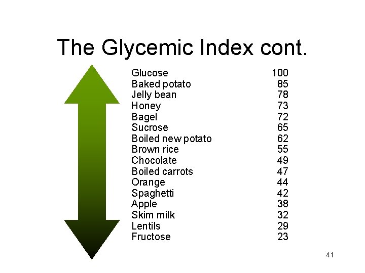 The Glycemic Index cont. Glucose Baked potato Jelly bean Honey Bagel Sucrose Boiled new