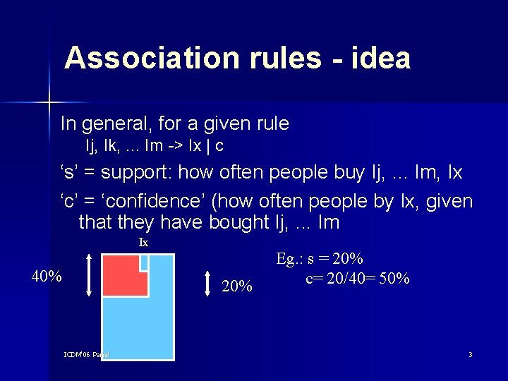 Association rules - idea In general, for a given rule Ij, Ik, . .