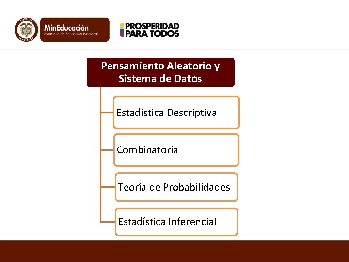 Pensamiento Aleatorio y Sistema de Datos Estadística Descriptiva Combinatoria Teoría de Probabilidades Estadística Inferencial