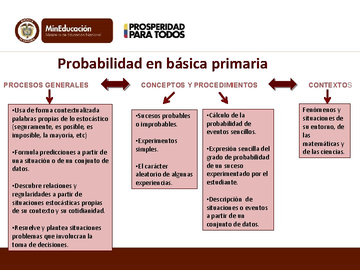 Probabilidad en básica primaria PROCESOS GENERALES • Usa de forma contextualizada palabras propias de