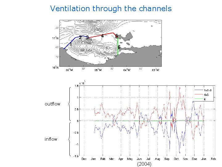 Ventilation through the channels outflow inflow (2004) 
