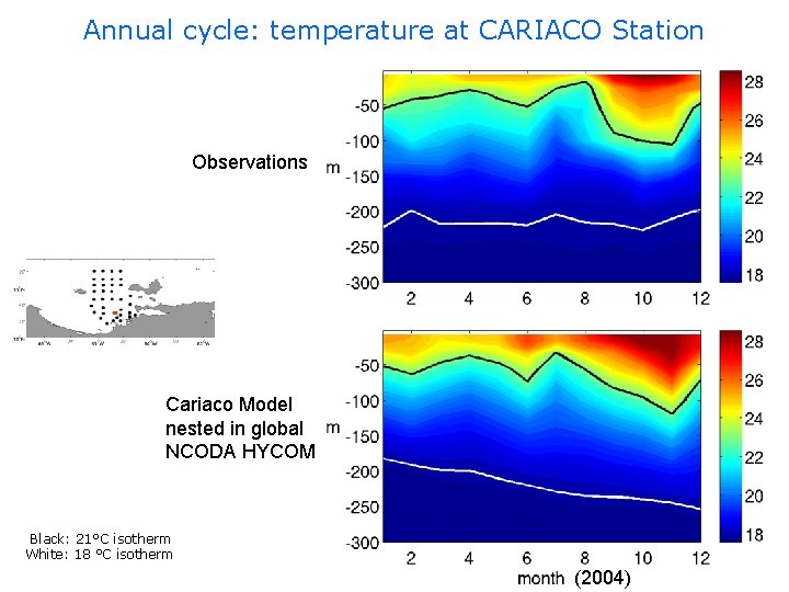 Annual cycle: temperature at CARIACO Station Observations Cariaco Model nested in global NCODA HYCOM