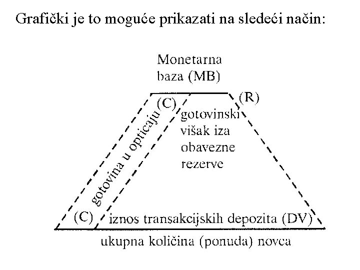 Grafički je to moguće prikazati na sledeći način: 