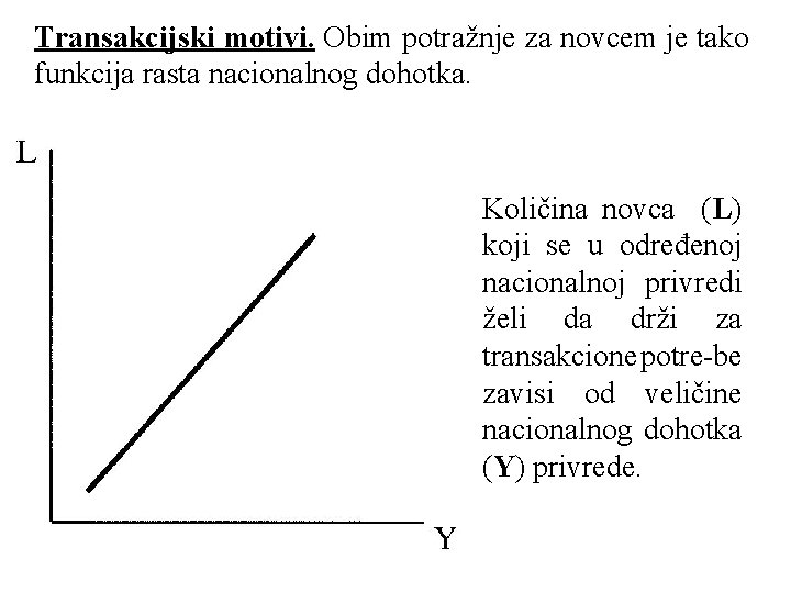 Transakcijski motivi. Obim potražnje za novcem je tako funkcija rasta nacionalnog dohotka. Količina novca