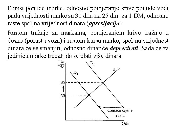 Porast ponude marke, odnosno pomjeranje krive ponude vodi padu vrijednosti marke sa 30 din.