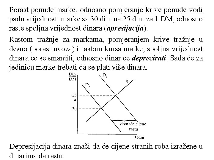 Porast ponude marke, odnosno pomjeranje krive ponude vodi padu vrijednosti marke sa 30 din.