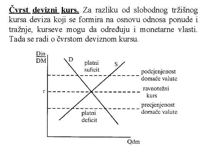 Čvrst devizni kurs. Za razliku od slobodnog tržišnog kursa deviza koji se formira na