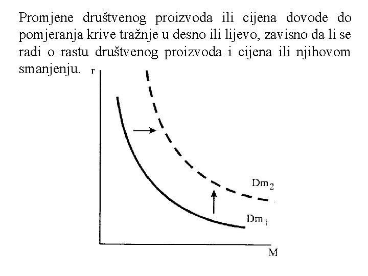 Promjene društvenog proizvoda ili cijena dovode do pomjeranja krive tražnje u desno ili lijevo,