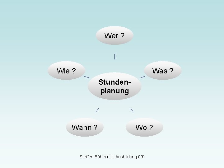 Wer ? Wie ? Was ? Stundenplanung Wann ? Wo ? Steffen Böhm (ÜL