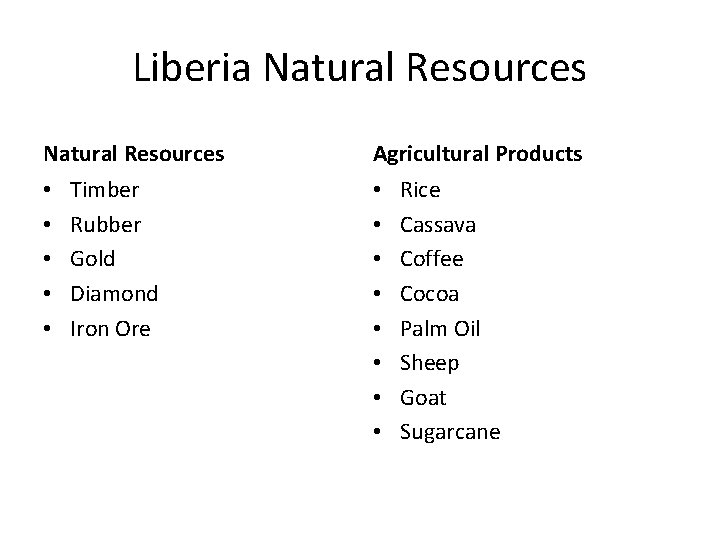 Liberia Natural Resources • • • Timber Rubber Gold Diamond Iron Ore Agricultural Products