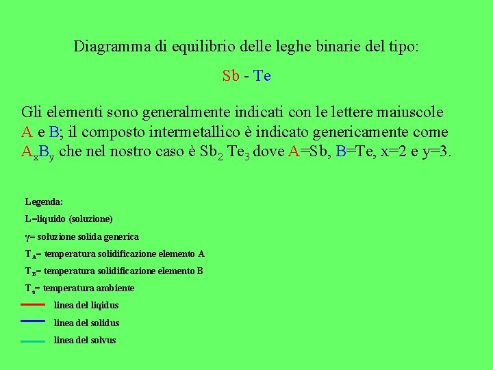 Diagramma di equilibrio delle leghe binarie del tipo: Sb - Te Gli elementi sono