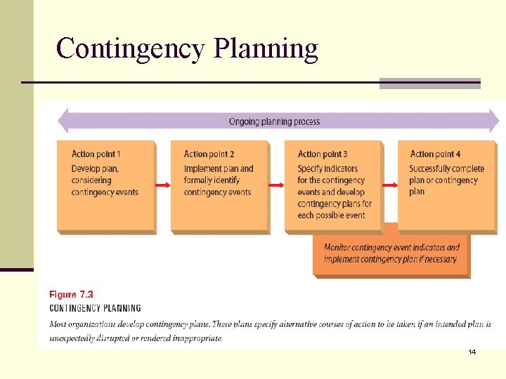 Contingency Planning 14 