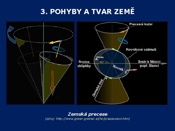3. POHYBY A TVAR ZEMĚ 3. POHYBY A TVAR ZE Zemská precese (zdroj: http: