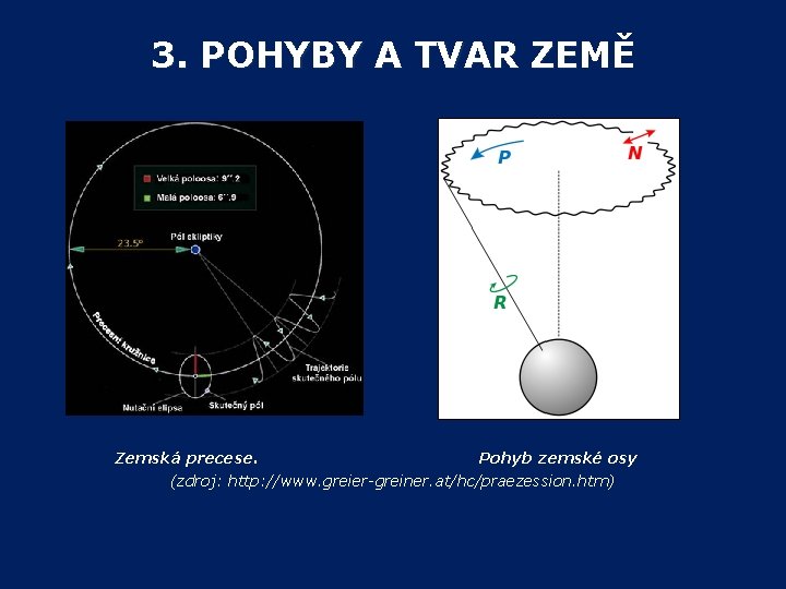 3. POHYBY A TVAR ZEMĚ 3. POHYBY A TVAR ZE Zemská precese. Pohyb zemské