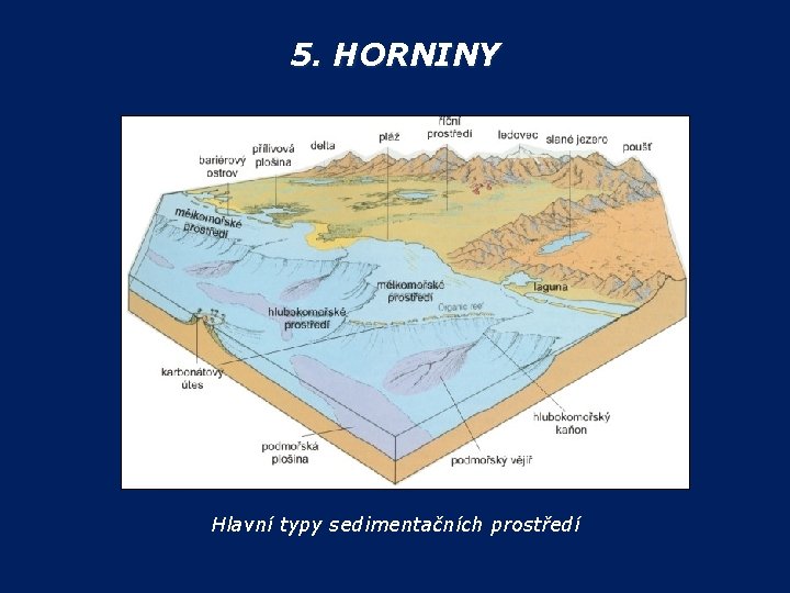 5. HORNINY Hlavní typy sedimentačních prostředí 