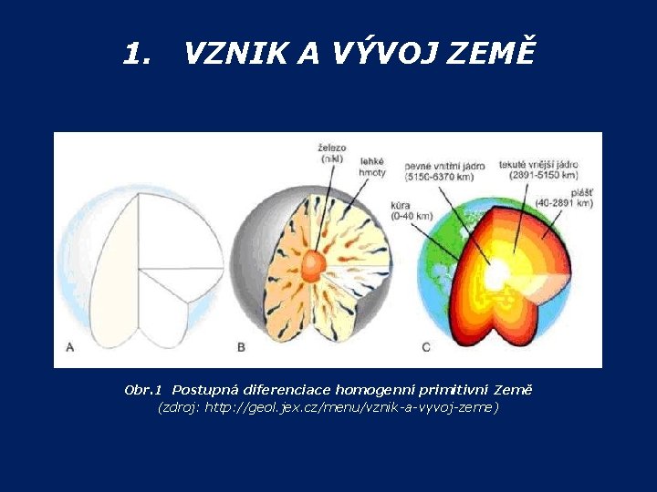 1. VZNIK A VÝVOJ ZEMĚ Obr. 1 Postupná diferenciace homogenní primitivní Země (zdroj: http: