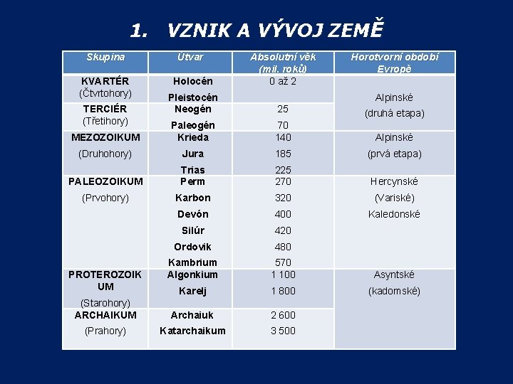 1. VZNIK A VÝVOJ ZEMĚ Skupina Útvar KVARTÉR (Čtvrtohory) Holocén Absolutní věk (mil. roků)