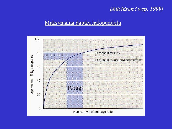 (Aitchison i wsp. 1999) Maksymalna dawka haloperidolu 10 mg 