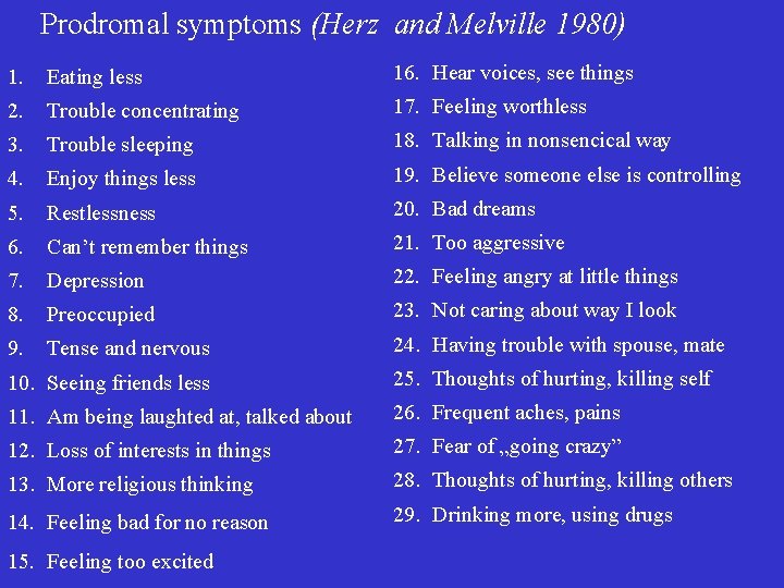 Prodromal symptoms (Herz and Melville 1980) 1. Eating less 16. Hear voices, see things