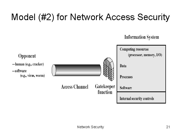 Model (#2) for Network Access Security Network Security 21 