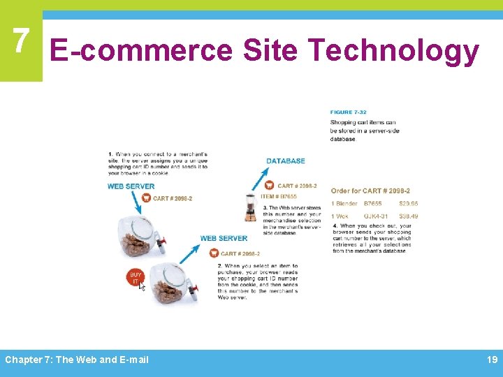 7 E-commerce Site Technology Chapter 7: The Web and E-mail 19 
