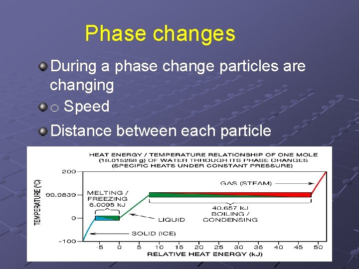  Phase changes During a phase change particles are changing o Speed Distance between