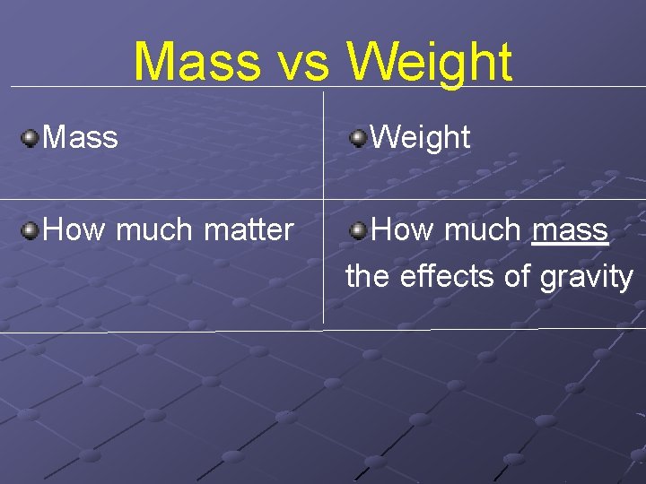 Mass vs Weight Mass How much matter Weight How much mass the effects of