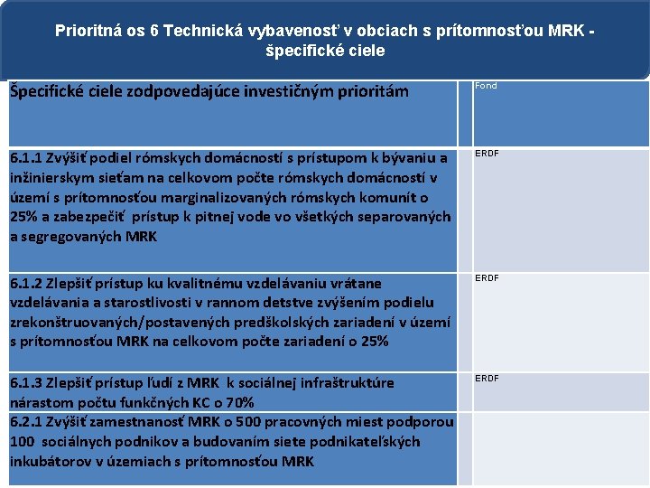 Prioritná os 6 Technická vybavenosť v obciach s prítomnosťou MRK - špecifické ciele Špecifické