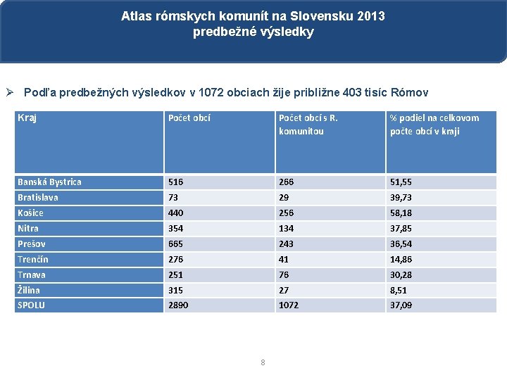 Atlas rómskych komunít na Slovensku 2013 predbežné výsledky Ø Podľa predbežných výsledkov v 1072